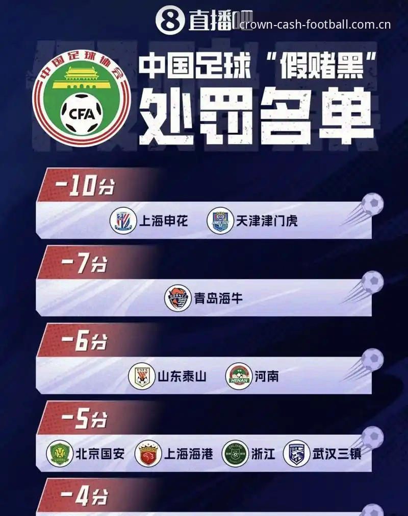 足协第三批禁足名单深度解读教程：从17人终身禁足看行业合规底线
