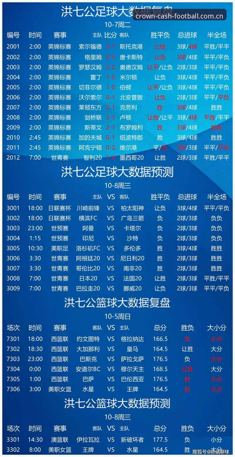 皇冠现金足球投注安全深度分析：从用户反馈到技术保障的全方位解读